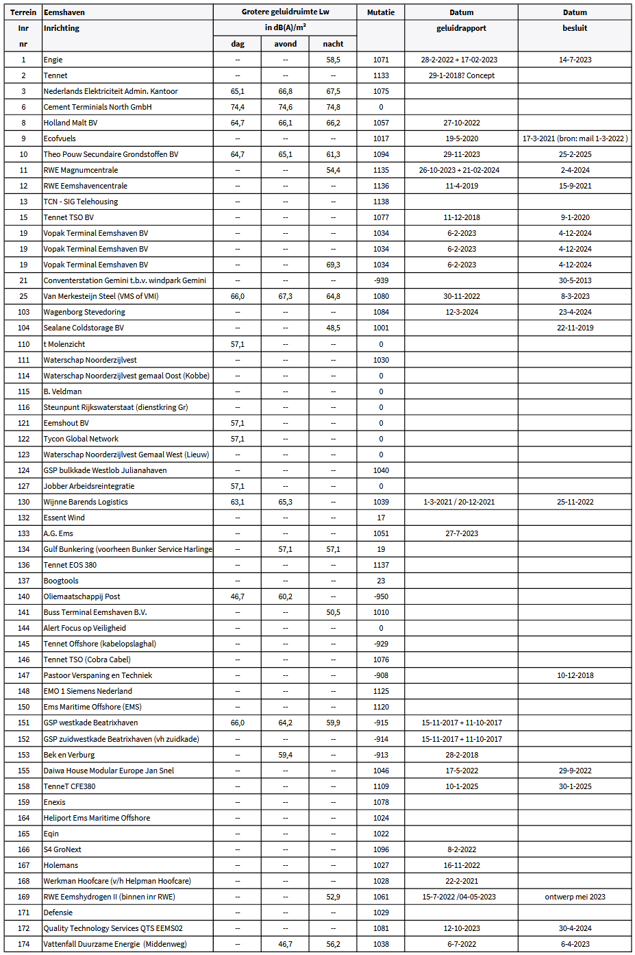 afbeelding binnen de regeling